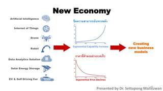 Drone
Robot
Data Analytics Solution
Solar Energy Storage
EV & Self Driving Car
Creating
new business
models
Exponential Price Declines
New Economy
Presented by Dr. Settapong Malisuwan
Artificial Intelligence
Internet of Things
Exponential Capability Increase
ขีดความสามารถอันทรงพลัง
ราคาที่ต่าลงอย่างรวดเร็ว
49
 
