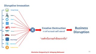 AI
OTT
Ai Search
Drone
SDV & EV
Clean Energy
Biometrics
Disruptive Innovation
Robot
Cloud
Cryptocurrency
Creative Destruction
การทาลายอย่างสร้างสรรค์
“องค์กรโบราณกาลังจะจากไป”
x Business
Disruption
Illustration Designed by Dr. Settapong Malisuwan
Energy Storage
50
 