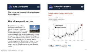 Reference: https://climate.nasa.gov
59
 