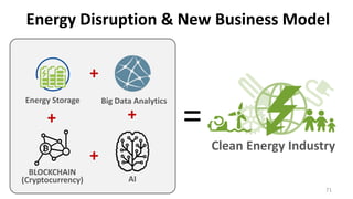 Energy Storage Big Data Analytics
AI
++
+
=
+
Clean Energy Industry
BLOCKCHAIN
71
Energy Disruption & New Business Model
(Cryptocurrency)
 