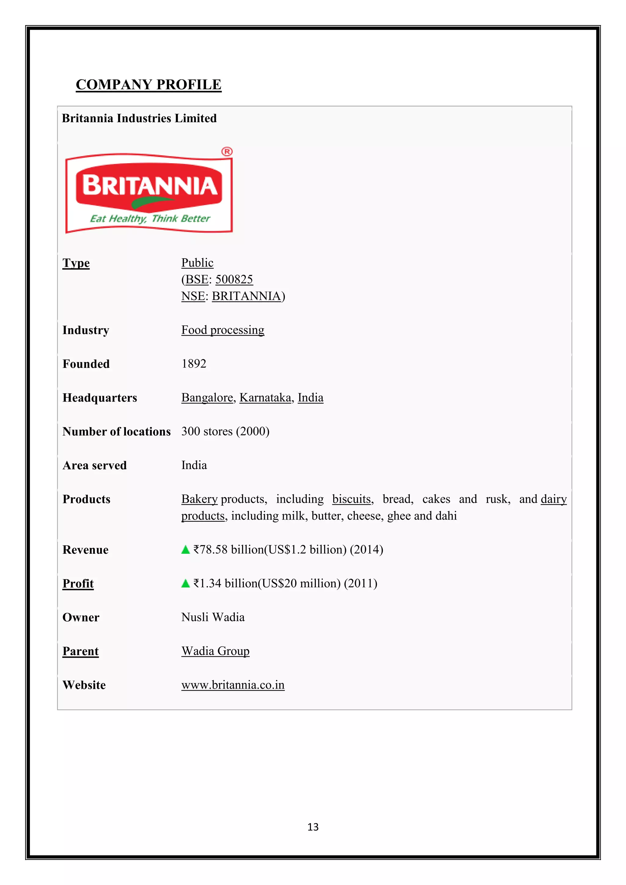 13
COMPANY PROFILE
Britannia Industries Limited
Type Public
(BSE: 500825
NSE: BRITANNIA)
Industry Food processing
Founded 1892
Headquarters Bangalore, Karnataka, India
Number of locations 300 stores (2000)
Area served India
Products Bakery products, including biscuits, bread, cakes and rusk, and dairy
products, including milk, butter, cheese, ghee and dahi
Revenue ₹78.58 billion(US$1.2 billion) (2014)
Profit ₹1.34 billion(US$20 million) (2011)
Owner Nusli Wadia
Parent Wadia Group
Website www.britannia.co.in
 
