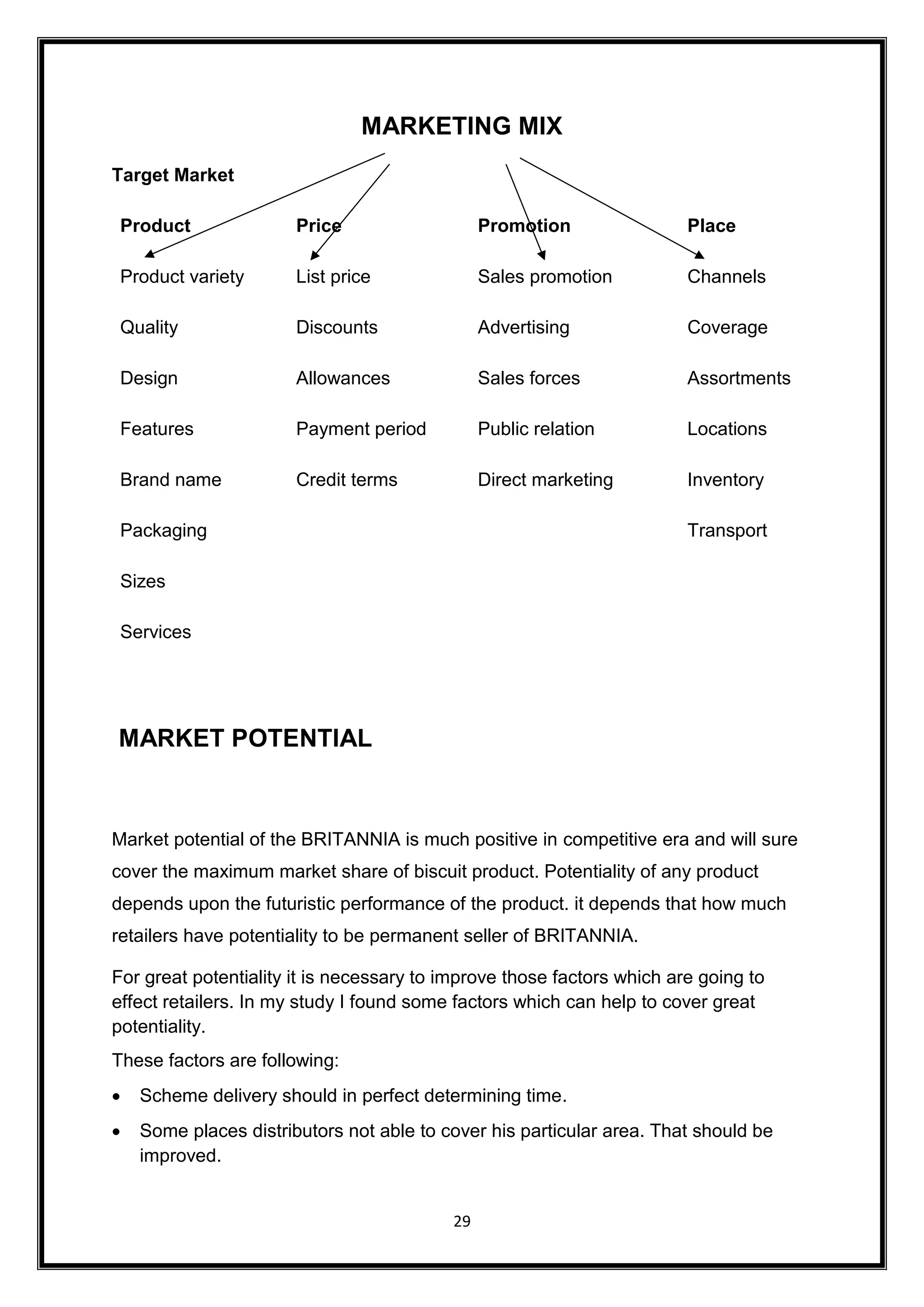 29
MARKETING MIX
Target Market
Product Price Promotion Place
Product variety List price Sales promotion Channels
Quality Discounts Advertising Coverage
Design Allowances Sales forces Assortments
Features Payment period Public relation Locations
Brand name Credit terms Direct marketing Inventory
Packaging Transport
Sizes
Services
MARKET POTENTIAL
Market potential of the BRITANNIA is much positive in competitive era and will sure
cover the maximum market share of biscuit product. Potentiality of any product
depends upon the futuristic performance of the product. it depends that how much
retailers have potentiality to be permanent seller of BRITANNIA.
For great potentiality it is necessary to improve those factors which are going to
effect retailers. In my study I found some factors which can help to cover great
potentiality.
These factors are following:
 Scheme delivery should in perfect determining time.
 Some places distributors not able to cover his particular area. That should be
improved.
 