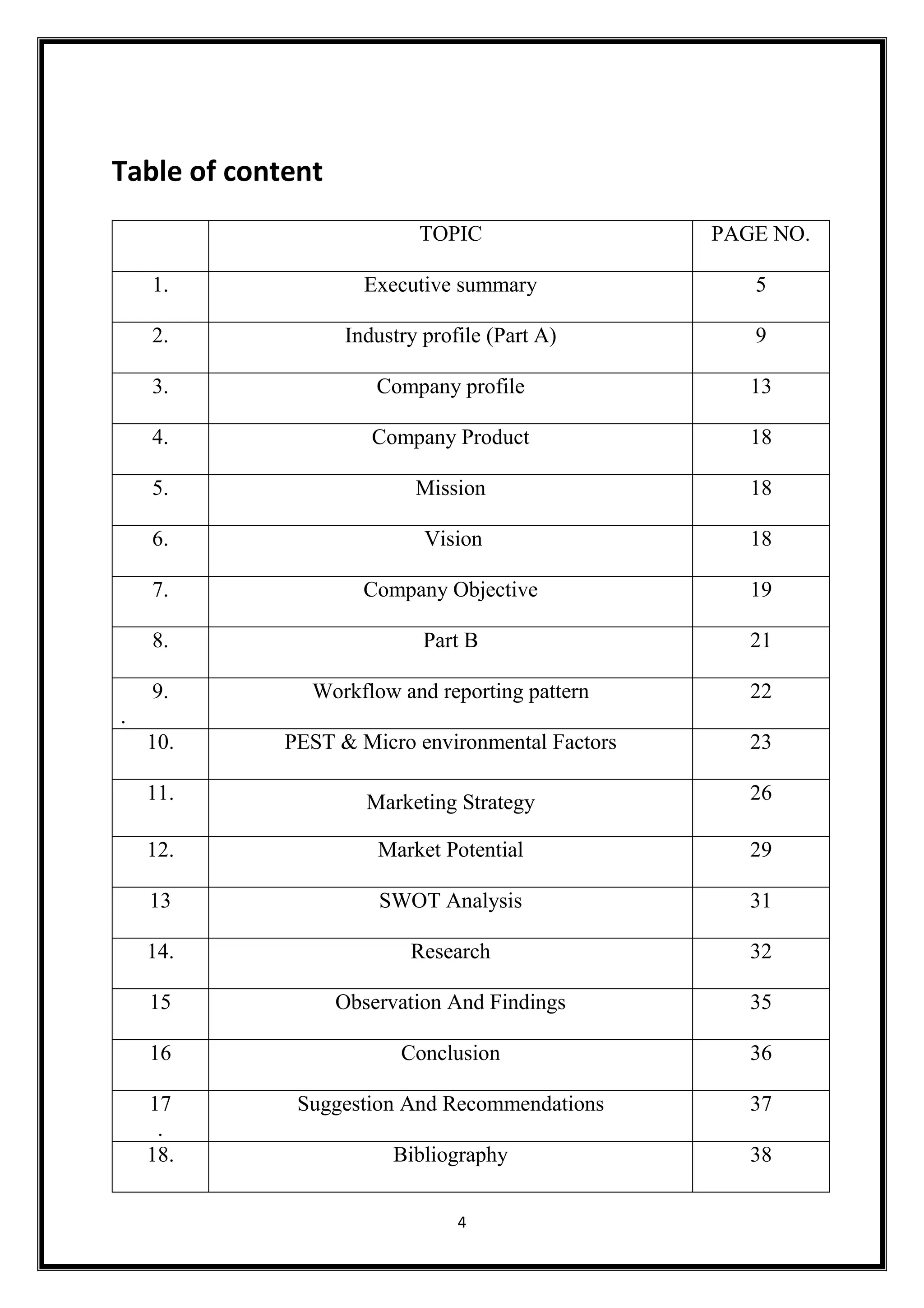 4
Table of content
TOPIC PAGE NO.
1. Executive summary 5
2. Industry profile (Part A) 9
3. Company profile 13
4. Company Product 18
5. Mission 18
6. Vision 18
7. Company Objective 19
8. Part B 21
9.
.
Workflow and reporting pattern 22
10. PEST & Micro environmental Factors 23
11. Marketing Strategy 26
12. Market Potential 29
13 SWOT Analysis 31
14. Research 32
15 Observation And Findings 35
16 Conclusion 36
17
.
Suggestion And Recommendations 37
18. Bibliography 38
 
