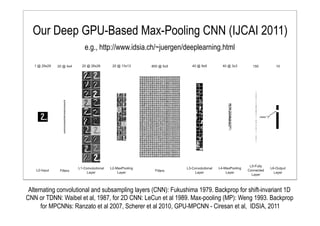 Our Deep GPU-Based Max-Pooling CNN (IJCAI 2011)
e.g., http://www.idsia.ch/~juergen/deeplearning.html
Alternating convolutional and subsampling layers (CNN): Fukushima 1979. Backprop for shift-invariant 1D
CNN or TDNN: Waibel et al, 1987, for 2D CNN: LeCun et al 1989. Max-pooling (MP): Weng 1993. Backprop
for MPCNNs: Ranzato et al 2007, Scherer et al 2010, GPU-MPCNN - Ciresan et al, IDSIA, 2011
 