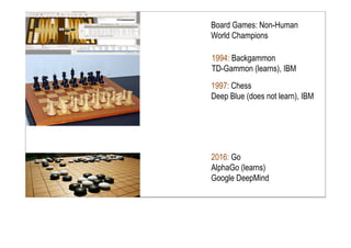 1997: Chess
Deep Blue (does not learn), IBM
1994: Backgammon
TD-Gammon (learns), IBM
2016: Go
AlphaGo (learns)
Google DeepMind
Board Games: Non-Human
World Champions
 