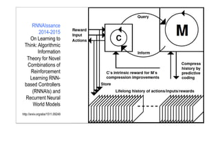 RNNAIssance
2014-2015
On Learning to
Think: Algorithmic
Information
Theory for Novel
Combinations of
Reinforcement
Learning RNN-
based Controllers
(RNNAIs) and
Recurrent Neural
World Models
http://arxiv.org/abs/1511.09249
 