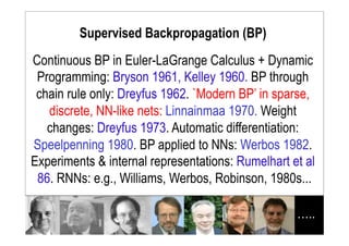 Continuous BP in Euler-LaGrange Calculus + Dynamic
Programming: Bryson 1961, Kelley 1960. BP through
chain rule only: Dreyfus 1962. `Modern BP’ in sparse,
discrete, NN-like nets: Linnainmaa 1970. Weight
changes: Dreyfus 1973. Automatic differentiation:
Speelpenning 1980. BP applied to NNs: Werbos 1982.
Experiments & internal representations: Rumelhart et al
86. RNNs: e.g., Williams, Werbos, Robinson, 1980s...
Supervised Backpropagation (BP)
…..
 