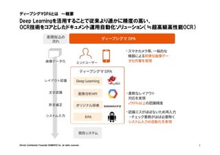 Strictly Confidential/Copyright SIGMAXYZ Inc. all rights reserved. 1
Deep Learningを活用することで従来より遥かに精度の高い、
OCR技術をコアとしたドキュメント運用自動化ソリューション（≒超高級高性能OCR）
ディープシグマDPAとは ～概要
 