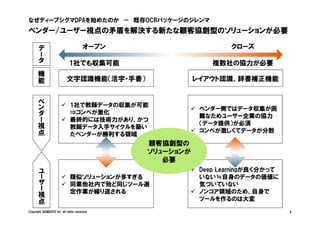 Copyright SIGMAXYZ Inc. all rights reserved. 4
ベンダー/ユーザー視点の矛盾を解決する新たな顧客協創型のソリューションが必要
なぜディープシグマDPAを始めたのか － 既存OCRパッケージのジレンマ
デ
ー
タ
オープン
1社でも収集可能
クローズ
複数社の協力が必要
ベ
ン
ダ
ー
視
点
ユ
ー
ザ
ー
視
点
機
能
文字認識機能（活字・手書）
1社で教師データの収集が可能
⇒コンペが激化
最終的には技術力があり、かつ
教師データ入手サイクルを築い
たベンダーが勝利する領域
レイアウト認識、辞書補正機能
ベンダー側ではデータ収集が困
難なためユーザー企業の協力
（データ提供）が必須
コンペが激しくてデータが分散
Deep Learningが良く分かって
いない≒自身のデータの価値に
気づいていない
ノンコア領域のため、自身で
ツールを作るのは大変
類似ソリューションが多すぎる
同業他社内で殆ど同じツール選
定作業が繰り返される
顧客協創型の
ソリューションが
必要
 