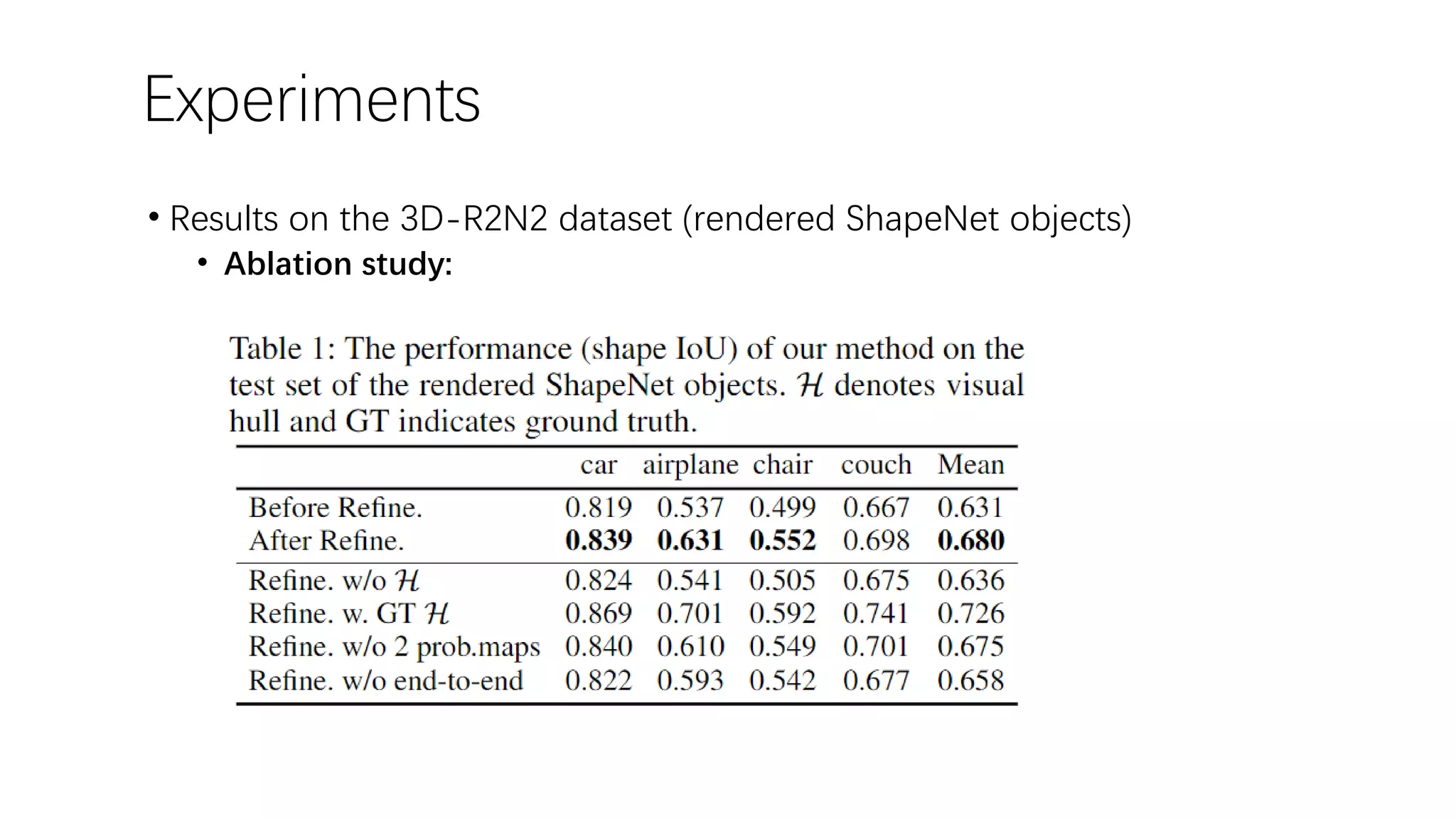 Experiments • Results on the 3D-R2N2 dataset (rendered ShapeNet objects) • Ablation study: 
