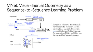 VINet: Visual-Inertial Odometry as a
Sequence-to-Sequence Learning Problem
Comparison between a standard visual-
inertial odometry framework and this
learning-based approach. Elements in
blue need to be specified during setup.
The parameters of VINet are hidden from
the user and fully learned from data.
 