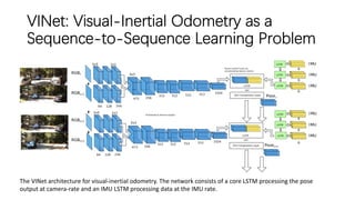 VINet: Visual-Inertial Odometry as a
Sequence-to-Sequence Learning Problem
The VINet architecture for visual-inertial odometry. The network consists of a core LSTM processing the pose
output at camera-rate and an IMU LSTM processing data at the IMU rate.
 