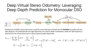 Deep Virtual Stereo Odometry: Leveraging
Deep Depth Prediction for Monocular DSO
Architecture of DVSO. Every new frame is used for visual odometry and fed into the StackNet to predict left and
right disparity. The predicted left and right disparities are used for depth initialization, while the right disparity is
used to form the virtual stereo term in direct sparse bundle adjustment.
 
