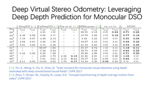 Deep Virtual Stereo Odometry: Leveraging
Deep Depth Prediction for Monocular DSO
[46]. Yin, X., Wang, X., Du, X., Chen, Q. “Scale recovery for monocular visual odometry using depth
estimated with deep convolutional neural fields”. CVPR 2017
[49]. Zhou, T., Brown, M., Snavely, N., Lowe, D.G. “Unsupervised learning of depth and ego-motion from
video”. CVPR 2017
 