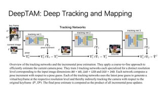 DeepTAM: Deep Tracking and Mapping
Overview of the tracking networks and the incremental pose estimation. They apply a coarse-to-fine approach to
efficiently estimate the current camera pose. They train 3 tracking networks each specialized for a distinct resolution
level corresponding to the input image dimensions (80 × 60), (160 × 120) and (320 × 240). Each network computes a
pose increment with respect to a pose guess. Each of the tracking networks uses the latest pose guess to generate a
virtual keyframe at the respective resolution level and thereby indirectly tracking the camera with respect to the
original keyframe (IK, DK). The final pose estimate is computed as the product of all incremental pose updates.
Tracking Networks
 