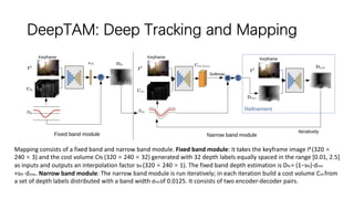 DeepTAM: Deep Tracking and Mapping
Mapping consists of a fixed band and narrow band module. Fixed band module: it takes the keyframe image IK(320 ×
240 × 3) and the cost volume Cfb (320 × 240 × 32) generated with 32 depth labels equally spaced in the range [0.01, 2.5]
as inputs and outputs an interpolation factor sfb (320 × 240 × 1). The fixed band depth estimation is Dfb = (1−sfb)·dmin
+sfb ·dmax. Narrow band module: The narrow band module is run iteratively; in each iteration build a cost volume Cnb from
a set of depth labels distributed with a band width σnb of 0.0125. It consists of two encoder-decoder pairs.
 