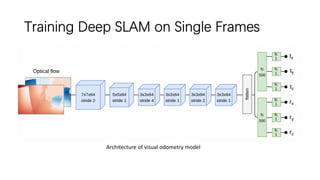 Training Deep SLAM on Single Frames
Architecture of visual odometry model
 