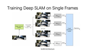 Training Deep SLAM on Single Frames
SLAM Architecture
 