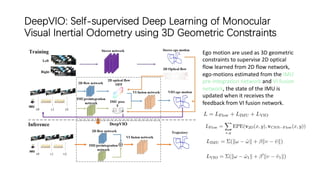 DeepVIO: Self-supervised Deep Learning of Monocular
Visual Inertial Odometry using 3D Geometric Constraints
Ego motion are used as 3D geometric
constraints to supervise 2D optical
flow learned from 2D flow network,
ego-motions estimated from the IMU
pre-integration network and VI fusion
network, the state of the IMU is
updated when it receives the
feedback from VI fusion network.
 