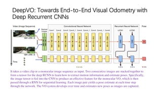 DeepVO: Towards End-to-End Visual Odometry with
Deep Recurrent CNNs
It takes a video clip or a monocular image sequence as input. Two consecutive images are stacked together to
form a tensor for the deep RCNN to learn how to extract motion information and estimate poses. Specifically,
the image tensor is fed into the CNN to produce an effective feature for the monocular VO, which is then
passed through a RNN for sequential learning. Each image pair yields a pose estimate at each time step
through the network. The VO system develops over time and estimates new poses as images are captured.
 