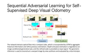 Sequential Adversarial Learning for Self-
Supervised Deep Visual Odometry
The network extracts optical flow into a compact code, which is incorporated by LSTM to aggregate
historical information and refine previous estimations. Depth and pose estimation is regarded as an
image conditioned generative task, and the refined code is provided as input signal. The geometric
inference is used to reconstruct a warped image by view synthesis and evaluated by a discriminator.
 