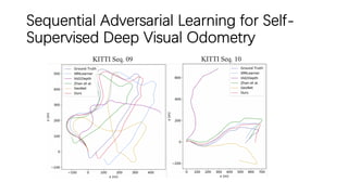 Sequential Adversarial Learning for Self-
Supervised Deep Visual Odometry
 
