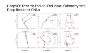 DeepVO: Towards End-to-End Visual Odometry with
Deep Recurrent CNNs
 
