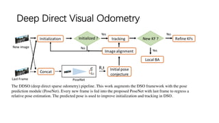 Deep Direct Visual Odometry
The DDSO (deep direct sparse odometry) pipeline. This work augments the DSO framework with the pose
prediction module (PoseNet). Every new frame is fed into the proposed PoseNet with last frame to regress a
relative pose estimation. The predicted pose is used to improve initialization and tracking in DSO.
 