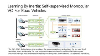 Learning By Inertia: Self-supervised Monocular
VO For Road Vehicles
The CNN-RCNN dual networks structure takes the sequences as input, and outputs the per-pixel depth
with 6DoF poses sequentially. The total mask used in view synthesis is combined by the computed
dynamic hard-edge mask and the estimated explain-ability mask. Both networks can be tested individually.
 