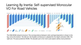 Learning By Inertia: Self-supervised Monocular
VO For Road Vehicles
The CNN-RCNN network structure. The correspondence between color and layer/operation is shown in the
leg- end at the bottom. The left one: the DispNet architecture is adopted for the depth estimator CNN. The
right one: The pose-prediction RCNN. The decoder part is for multi-scale explain-ability mask prediction.
 