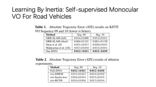 Learning By Inertia: Self-supervised Monocular
VO For Road Vehicles
 