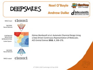 6th RDKit UGM Cambridge UK Sep 2018
DeepSMILES
Noel O’Boyle
Andrew Dalke
Gómez-Bombarelli et al. Automatic Chemical Design Using
a Data-Driven Continuous Representation of Molecules.
ACS Central Science 2018, 4, 268–276.
c1ccccc1
c1ccccc1
 