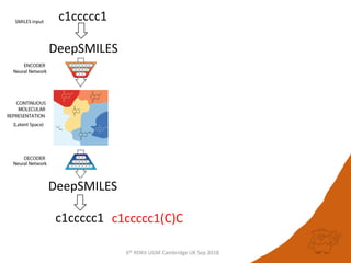 6th RDKit UGM Cambridge UK Sep 2018
c1ccccc1
c1ccccc1 c1ccccc1(C)C
DeepSMILES
SMILES input
DeepSMILES
 