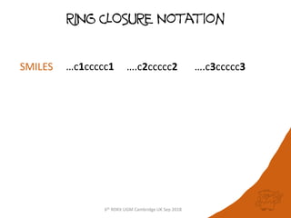 6th RDKit UGM Cambridge UK Sep 2018
RING CLOSURE Notation
SMILES ….c2ccccc2 ….c3ccccc3…c1ccccc1
 