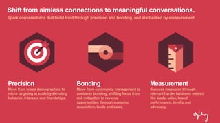 Shift from aimless connections to meaningful conversations.
Spark conversations that build trust through precision and bonding, and are backed by measurement.
Precision
Move from broad demographics to
micro targeting at scale by elevating
behavior, interests and friendships.
Bonding
Move from community management to
customer bonding, shifting focus from
risk mitigation to revenue
opportunities through customer
acquisition, leads and sales.
Measurement
Success measured through
relevant harder business metrics
like leads, sales, brand
performance, loyalty and
advocacy.
 