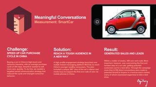 Meaningful Conversations
Measurement: SmartCar
Challenge:
SPEED UP CAR PURCHASE
CYCLE IN CHINA
Buying a car in China is high touch and
resource intensive, with an average purchase
cycle of 204 days. SmartCar wanted to sell
more cars, quickly. To do this, we needed a
targeted social communication strategy that
reduced the cycle and changed consumer
behavior.
Solution:
REACH A TOUGH AUDIENCE IN
A NEW WAY
A high profile engagement strategy launched over
mobile instant messaging platform WeChat, to reach
China’s younger wealthy consumers. The plan
included a unique 360° view of the car’s interior and
media buys to support the first ever sale of cars via
mobile phones in China.
Result:
GENERATED SALES AND LEADS
Within a matter of weeks, 388 cars were sold. More
important, however, was overcoming the first and
hardest step of a car sale: getting potential
customers out for a test drive. Through the campaign
more than 6,700 direct connections were made to
potential SmartCar buyers in a hard-to-reach market,
many of whom expressed eagerness to take a test
drive.
 