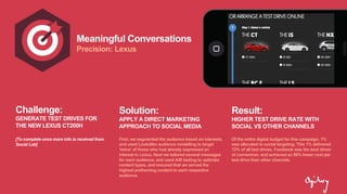 Challenge:
BUILD RELEVANCY THROUGH
INCREASED PUBLISHING
EFFICIENCIES
Consistently create content to build brand
relevance among Prospects and
Cardmembers while improving upon
efficiencies in content production to create a
uniform brand experience globally.
Meaningful Conversations
Precision: Lexus
Challenge:
GENERATE TEST DRIVES FOR
THE NEW LEXUS CT200H
[To complete once more info is received from
Social Lab]
Solution:
APPLY A DIRECT MARKETING
APPROACH TO SOCIAL MEDIA
First, we segmented the audience based on interests,
and used Lookalike audience modelling to target
‘twins’ of those who had already expressed an
interest in Lexus. Next we tailored several messages
for each audience, and used A/B testing to optimize
content types, and ensured that we served the
highest preforming content to each respective
audience.
Result:
HIGHER TEST DRIVE RATE WITH
SOCIAL VS OTHER CHANNELS
Of the entire digital budget for this campaign, 1%
was allocated to social targeting. This 1% delivered
72% of all test drives. Facebook was the best driver
of conversion, and achieved an 88% lower cost per
test drive than other channels.
 