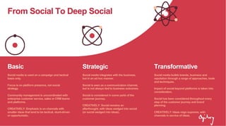Basic
Social media is used on a campaign and tactical
basis only.
Focus is on platform presence, not social
strategy.
Community management is uncoordinated with
enterprise customer service, sales or CRM teams
and platforms.
CREATIVELY: Emphasis is on channels with
smaller ideas that tend to be tactical, stunt-driven
or opportunistic.
Strategic
Social media integrates with the business,
but in an ad hoc manner.
Social is seen as a communication channel,
but is not always tied to business outcomes.
Social is considered in some parts of the
customer journey.
CREATIVELY: Social remains an
afterthought, with ideas wedged into social
(or social wedged into ideas).
Transformative
Social media builds brands, business and
reputation through a range of approaches, tools
and techniques.
Impact of social beyond platforms is taken into
consideration.
Social has been considered throughout every
step of the customer journey and brand
planning.
CREATIVELY: Ideas reign supreme, with
channels in service of ideas.
From Social To Deep Social
 