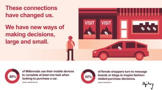 These connections
have changed us.
We have new ways of
making decisions,
large and small.
of Millennials use their mobile devices
to complete at least one task when
looking to purchase a car.
SOURCE: EMARKETER 2015
of female shoppers turn to message
boards or blogs to inspire fashion-
related purchase decisions.
SOURCE: NETBASE 2013
62%80%
 
