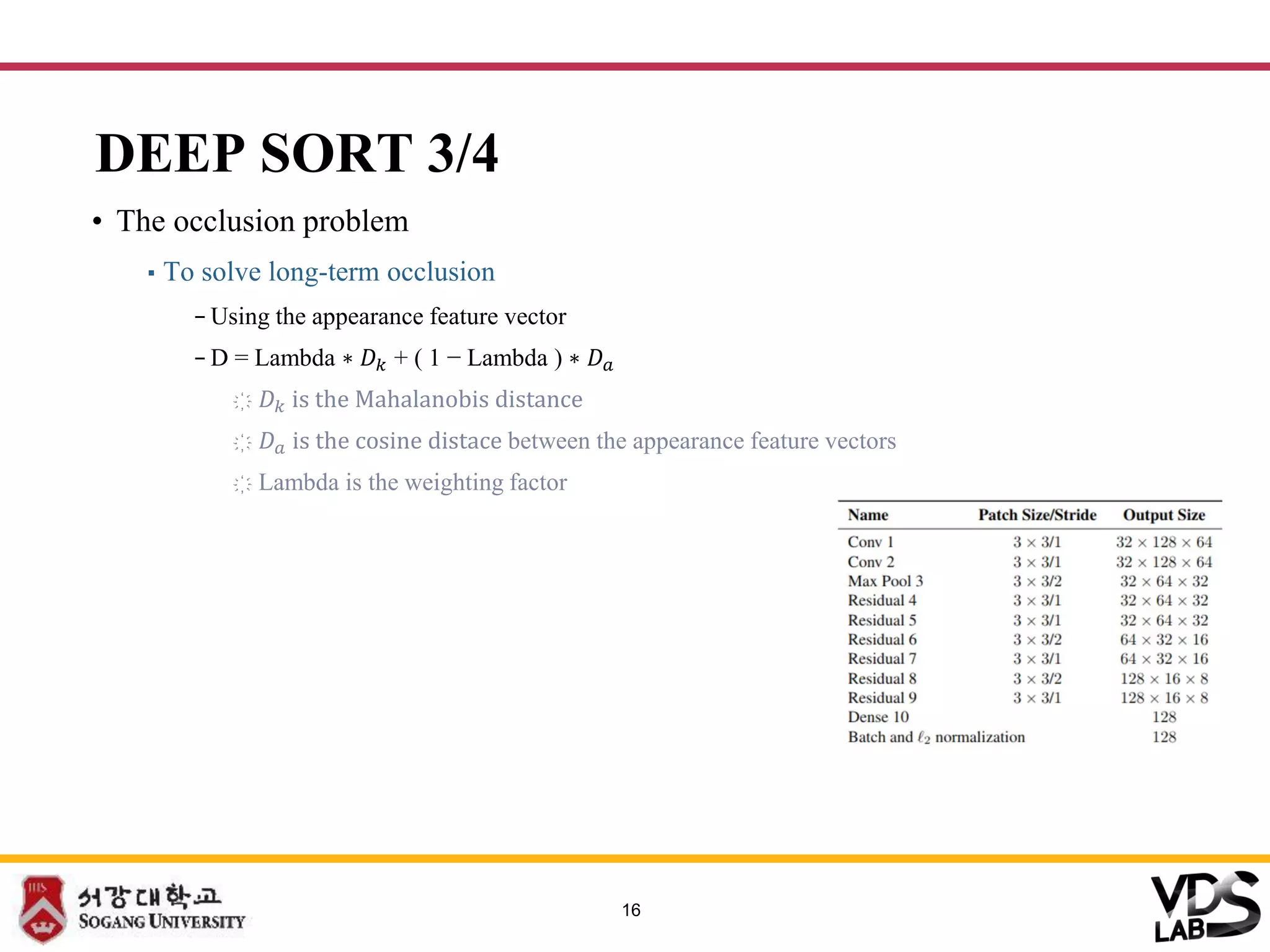 Deep sort and sort paper introduce presentation | PDF