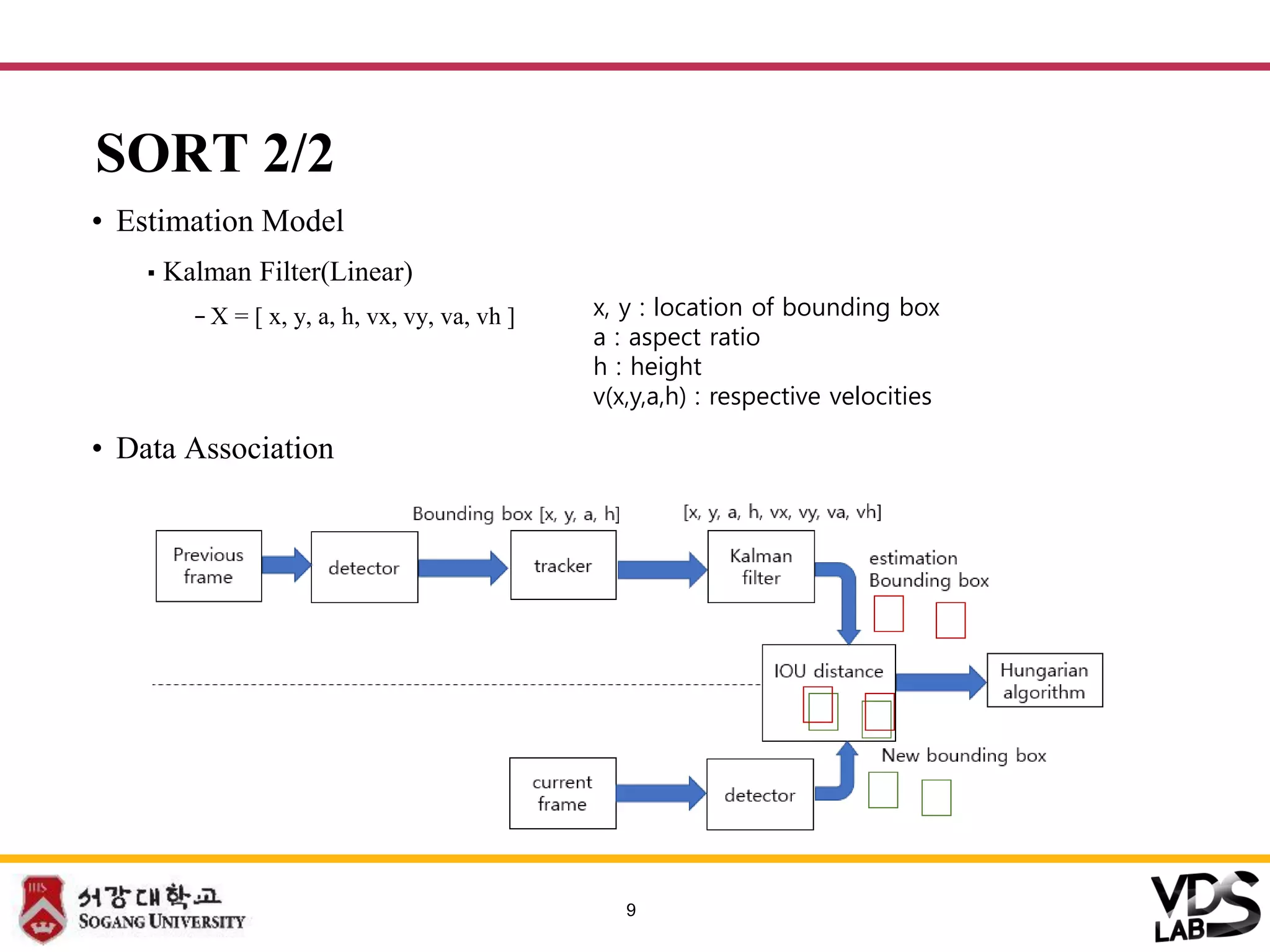 Deep sort and sort paper introduce presentation | PDF