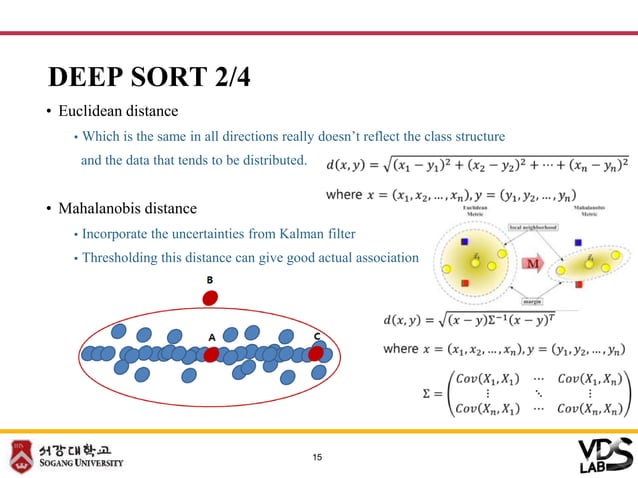 Deep sort and sort paper introduce presentation | PDF