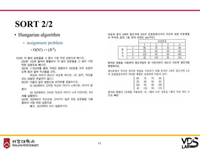 Deep sort and sort paper introduce presentation | PDF