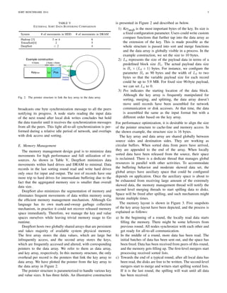 SORT BENCHMARK 2014 5 
TABLE V 
EXTERNAL SORT DATA BUFFERING COMPARISON 
System # of movements in HDD # of movements in DRAM 
Hadoop [3] 3 or 4 6 
TritonSort[4] 2 5 
DeepSort  2 4 
10 Bytes 2 Bytes 4 Bytes 
Keymsb Ld Pos 
Data Length 
Starting 
Position 
Example construction 
Fig. 2. The pointer structure to link the key array to the data array 
broadcasts one byte synchronization message to all the peers 
notifying its progress. A node starts reading the input data 
of the next round after local disk writes concludes but hold 
the data transfer until it receives the synchronization messages 
from all the peers. This light all-to-all synchronization is per-formed 
during a relative idle period of network, and overlaps 
with disk access and sorting. 
E. Memory Management 
The memory management design goal is to minimize data 
movements for high performance and full utilization of re-sources. 
As shown in Table V, DeepSort minimizes data 
movements within hard drives and DRAM to minimal. Data 
records in the last sorting round read and write hard drives 
only once for input and output. The rest of records have one 
more trip to hard drives for intermediate buffering due to the 
fact that the aggregated memory size is smaller than overall 
data size. 
DeepSort also minimizes the segmentation of memory and 
eliminates frequent movements of data within memory using 
the efficient memory management mechanism. Although Go 
language has its own mark-and-sweep garbage collection 
mechanism, in practice it could not recover released memory 
space immediately. Therefore, we manage the key and value 
spaces ourselves while leaving trivial memory usage to Go 
runtime. 
DeepSort hosts two globally shared arrays that are persistent 
and takes majority of available system physical memory. 
The first array stores the data values, which are large but 
infrequently access, and the second array stores the keys, 
which are frequently accessed and altered, with corresponding 
pointers to the data array. We refer to them as data array, 
and key array, respectively. In this memory structure, the only 
overhead per record is the pointers that link the key array to 
data array. We have plotted the pointer from the key array to 
the data array in Figure 2. 
The pointer structure is parameterized to handle various key 
and value sizes. It has three fields. An illustrative construction 
is presented in Figure 2 and described as below. 
1) Keymsb is the most important bytes of the key. Its size is 
a fixed configuration parameter. Users could write custom 
compare functions that further tap into the data array as 
the extension of the key. This is made possible as the 
whole structure is passed into sort and merge functions 
and the data array is globally visible in a process. In the 
example construction, we set the size to 10 bytes. 
2) Ld represents the size of the payload data in terms of a 
predefined block size Bs. The actual payload data size 
is Bs  (Ld + 1) bytes. For instance, we configure the 
parameter Bs as 90 bytes and the width of Ld to two 
bytes so that the variable payload size for each record 
could be up to 5.9 MB. For fixed size 90-byte payload, 
we can set Ld to 0. 
3) Pos indicates the starting location of the data block. 
Although the key array is frequently manipulated for 
sorting, merging, and splitting, the data array doesn’t 
move until records have been assembled for network 
communication or disk accesses. At that time, the data 
is assembled the same as the input format but with a 
different order based on the key array. 
For performance optimization, it is desirable to align the size 
of the pointer structure to cache-line and memory access. In 
the shown example, the structure size is 16 bytes. 
The key array and data array are shared globally between 
source sides and destination sides. They are working as 
circular buffers. When sorted data from peers have arrived, 
they are appended to the end of the array. When locally 
sorted data have been released from the source, their space 
is reclaimed. There is a dedicate thread that manages global 
resources in parallel with other activities. To accommodate 
the buffering behavior and moderate skewed data set, the 
global arrays have auxiliary space that could be configured 
depends on application. Once the auxiliary space is about to 
be exhausted from receiving large amount of the extremely 
skewed data, the memory management thread will notify the 
second level merging threads to start spilling data to disks. 
Space will be freed after spilling, and such mechanism might 
iterate multiple times. 
The memory layout is shown in Figure 3. Five snapshots 
of the key array layout have been depicted, and the process is 
explained as follows: 
a) In the beginning of a round, the locally read data starts 
filling the memory. There might be some leftovers from 
previous round. All nodes synchronize with each other and 
get ready for all-to-all communication. 
b) In the middle of a round, more data has been read. The 
initial batches of data has been sent out, and the space has 
been freed. Data has been received from peers of this round, 
and the memory gets filling up. The first-level mergers start 
processing received sorted lists. 
c) Towards the end of a typical round, after all local data has 
been read, the disks are free to be written. The second-level 
mergers start to merge and writers start spilling sorted lists. 
If it is the last round, the spilling will wait until all data 
has been received. 
 