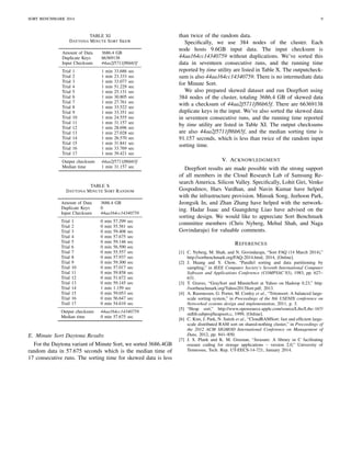 SORT BENCHMARK 2014 9 
TABLE XI 
DAYTONA MINUTE SORT SKEW 
Amount of Data 3686.4 GB 
Duplicate Keys 66369138 
Input Checksum 44aa2f5711f86b65f 
Trial 1 1 min 33.686 sec 
Trial 2 1 min 23.333 sec 
Trial 3 1 min 33.077 sec 
Trial 4 1 min 51.229 sec 
Trial 5 1 min 25.131 sec 
Trial 6 1 min 30.805 sec 
Trial 7 1 min 27.761 sec 
Trial 8 1 min 33.522 sec 
Trial 9 1 min 33.351 sec 
Trial 10 1 min 24.555 sec 
Trial 11 1 min 31.157 sec 
Trial 12 1 min 28.696 sec 
Trial 13 1 min 27.028 sec 
Trial 14 1 min 26.570 sec 
Trial 15 1 min 31.841 sec 
Trial 16 1 min 33.769 sec 
Trial 17 1 min 39.421 sec 
Output checksum 44aa2f5711f86b65f 
Median time 1 min 31.157 sec 
TABLE X 
DAYTONA MINUTE SORT RANDOM 
Amount of Data 3686.4 GB 
Duplicate Keys 0 
Input Checksum 44aa164cc14340759 
Trial 1 0 min 57.299 sec 
Trial 2 0 min 55.581 sec 
Trial 3 0 min 59.408 sec 
Trial 4 0 min 57.675 sec 
Trial 5 0 min 59.146 sec 
Trial 6 0 min 56.590 sec 
Trial 7 0 min 55.557 sec 
Trial 8 0 min 57.937 sec 
Trial 9 0 min 59.300 sec 
Trial 10 0 min 57.017 sec 
Trial 11 0 min 59.858 sec 
Trial 12 0 min 51.672 sec 
Trial 13 0 min 59.145 sec 
Trial 14 1 min 1.159 sec 
Trial 15 0 min 59.053 sec 
Trial 16 0 min 56.647 sec 
Trail 17 0 min 54.610 sec 
Output checksum 44aa164cc14340759 
Median time 0 min 57.675 sec 
E. Minute Sort Daytona Results 
For the Daytona variant of Minute Sort, we sorted 3686.4GB 
random data in 57.675 seconds which is the median time of 
17 consecutive runs. The sorting time for skewed data is less 
than twice of the random data. 
Specifically, we use 384 nodes of the cluster. Each 
node hosts 9.6GB input data. The input checksum is 
44aa164cc14340759 without duplications. We’ve sorted this 
data in seventeen consecutive runs, and the running time 
reported by time utility are listed in Table X. The outputcheck-sum 
is also 44aa164cc14340759. There is no intermediate data 
for Minute Sort. 
We also prepared skewed dataset and run DeepSort using 
384 nodes of the cluster, totaling 3686.4 GB of skewed data 
with a checksum of 44aa2f5711f86b65f. There are 66369138 
duplicate keys in the input. We’ve also sorted the skewed data 
in seventeen consecutive runs, and the running time reported 
by time utility are listed in Table XI. The output checksums 
are also 44aa2f5711f86b65f, and the median sorting time is 
91.157 seconds, which is less than twice of the random input 
sorting time. 
V. ACKNOWLEDGMENT 
DeepSort results are made possible with the strong support 
of all members in the Cloud Research Lab of Samsung Re-search 
America, Silicon Valley. Specifically, Lohit Giri, Venko 
Gospodinov, Hars Vardhan, and Navin Kumar have helped 
with the infrastructure provision. Minsuk Song, Jeehoon Park, 
Jeongsik In, and Zhan Zhang have helped with the network-ing. 
Hadar Isaac and Guangdeng Liao have advised on the 
sorting design. We would like to appreciate Sort Benchmark 
committee members (Chris Nyberg, Mehul Shah, and Naga 
Govindaraju) for valuable comments. 
REFERENCES 
[1] C. Nyberg, M. Shah, and N. Govindaraju, “Sort FAQ (14 March 2014),” 
http://sortbenchmark.org/FAQ-2014.html, 2014, [Online]. 
[2] J. Huang and Y. Chow, “Parallel sorting and data partitioning by 
sampling,” in IEEE Computer Society’s Seventh International Computer 
Software and Applications Conference (COMPSAC’83), 1983, pp. 627– 
631. 
[3] T. Graves, “GraySort and MinuteSort at Yahoo on Hadoop 0.23,” http: 
//sortbenchmark.org/Yahoo2013Sort.pdf, 2013. 
[4] A. Rasmussen, G. Porter, M. Conley et al., “Tritonsort: A balanced large-scale 
sorting system,” in Proceedings of the 8th USENIX conference on 
Networked systems design and implementation, 2011, p. 3. 
[5] “Heap sort,” http://www.opensource.apple.com/source/Libc/Libc-167/ 
stdlib.subproj/heapsort.c, 1999, [Online]. 
[6] C. Kim, J. Park, N. Satish et al., “CloudRAMSort: fast and efficient large-scale 
distributed RAM sort on shared-nothing cluster,” in Proceedings of 
the 2012 ACM SIGMOD International Conference on Management of 
Data, 2012, pp. 841–850. 
[7] J. S. Plank and K. M. Greenan, “Jerasure: A library in C facilitating 
erasure coding for storage applications – version 2.0,” University of 
Tennessee, Tech. Rep. UT-EECS-14-721, January 2014. 
