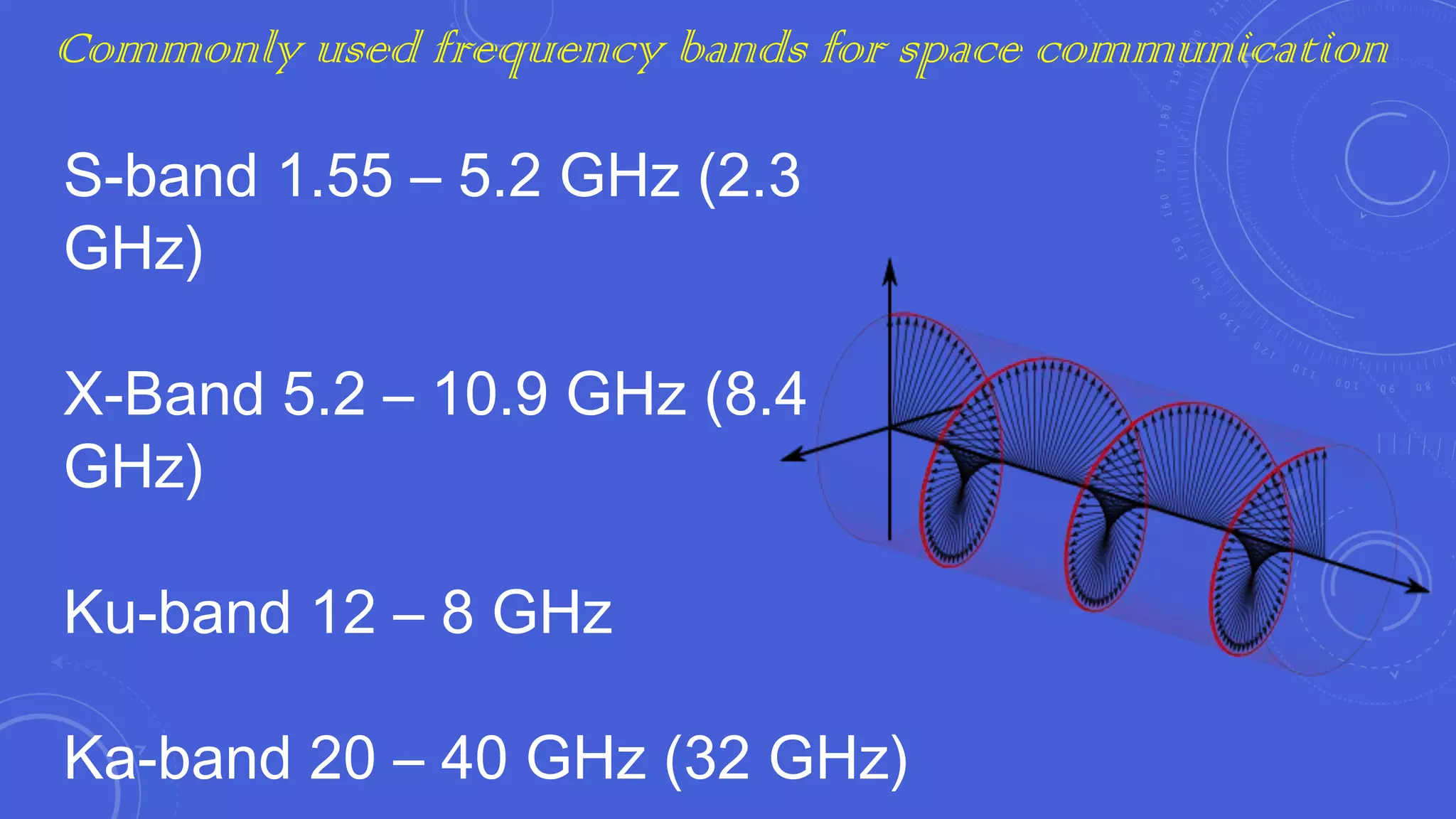 Commonly used frequency bands for space communication

S-band 1.55 – 5.2 GHz (2.3
GHz)
X-Band 5.2 – 10.9 GHz (8.4
GHz)
Ku-band 12 – 8 GHz
Ka-band 20 – 40 GHz (32 GHz)

 
