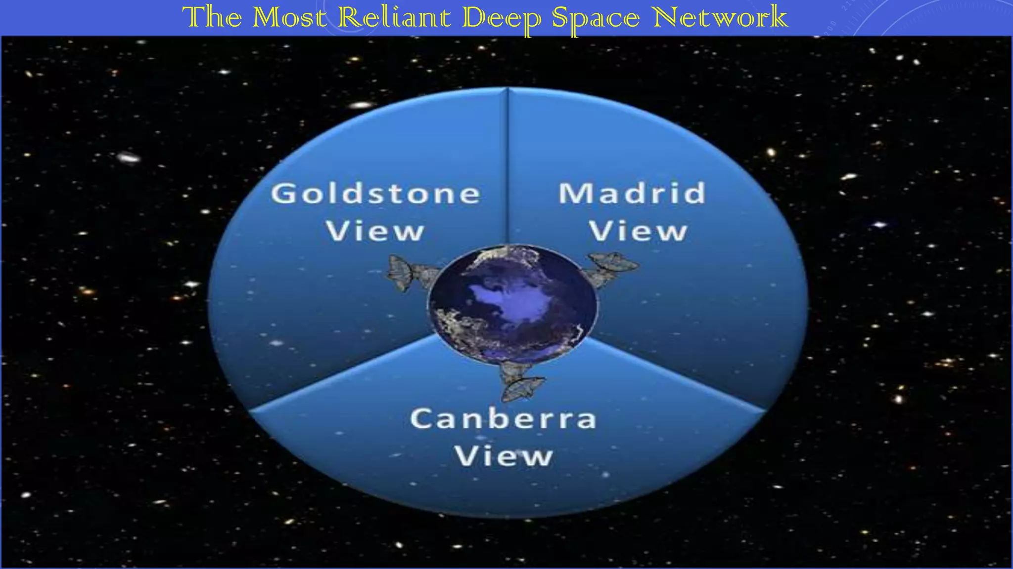 The Most Reliant Deep Space Network

 