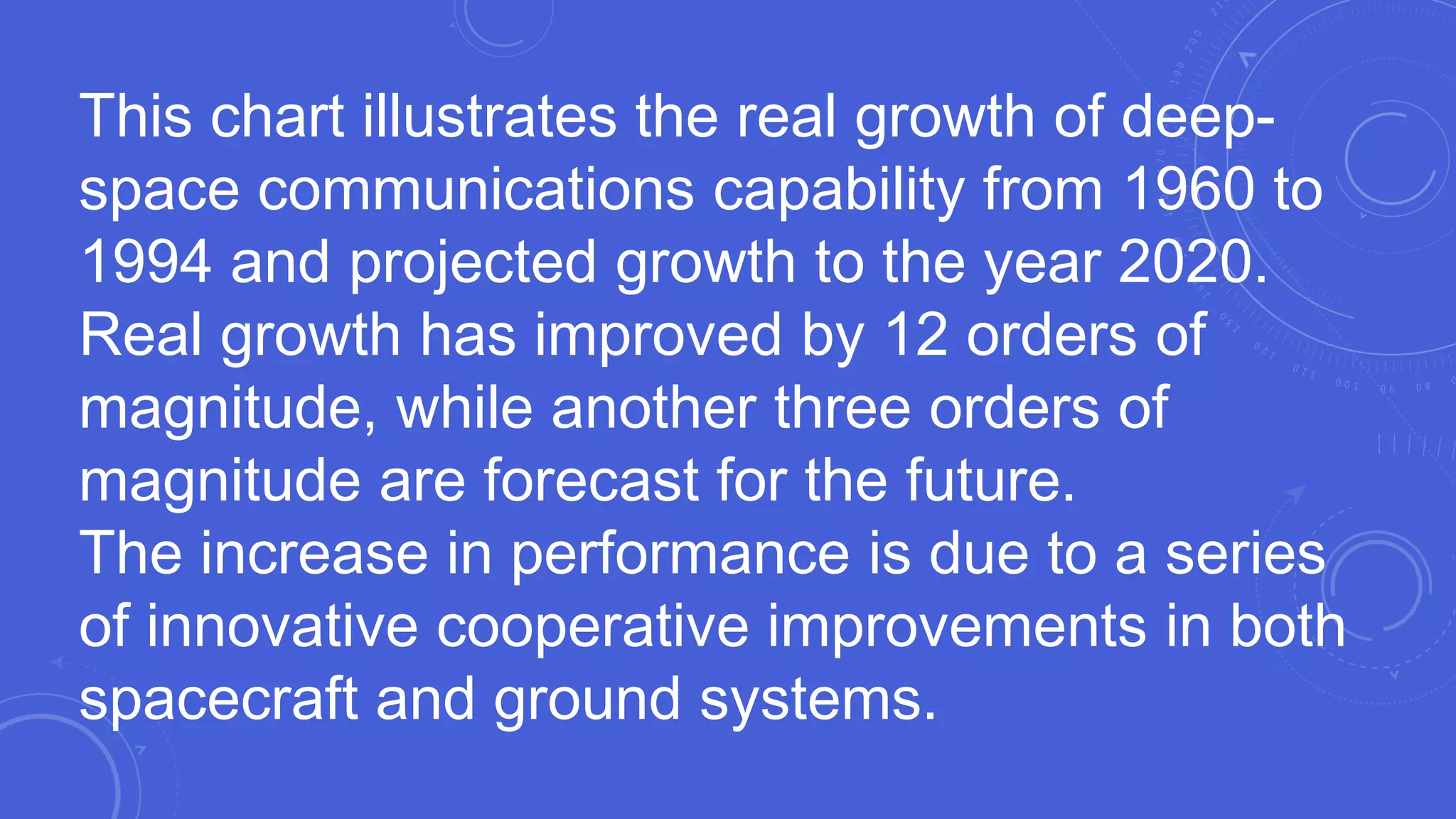 This chart illustrates the real growth of deepspace communications capability from 1960 to
1994 and projected growth to the year 2020.
Real growth has improved by 12 orders of
magnitude, while another three orders of
magnitude are forecast for the future.
The increase in performance is due to a series
of innovative cooperative improvements in both
spacecraft and ground systems.

 