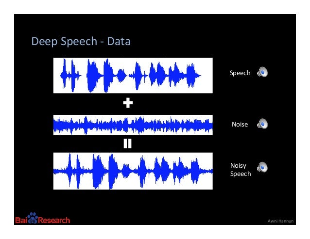 Deep Speech Scaling Up End to end Deep Learning For Speech deep-speech-scaling-up-end-to-end-deep-learning-for-speech