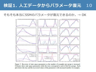 検証1. 人工データからパラメータ復元 10
そもそも本当にSSMのパラメータが復元できるのか。→ OK
 